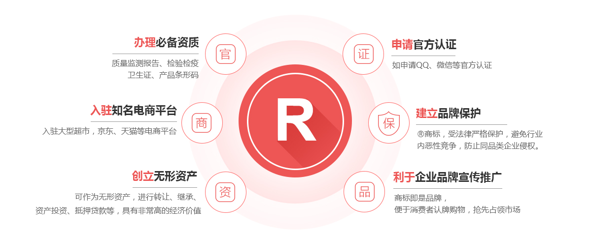 菏泽商标注册的作用
